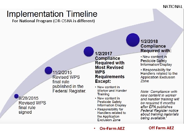 NATIONAL For National Program (OR-OSHA is different) • On-Farm AEZ Off Farm AEZ NATIONAL For National Program (OR-OSHA is different) • On-Farm AEZ Off Farm AEZ