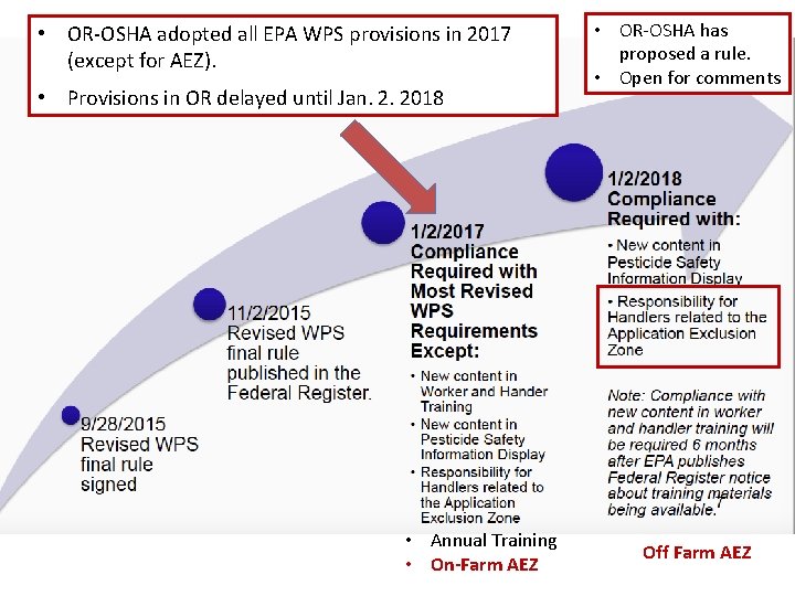 • OR-OSHA adopted all EPA WPS provisions in 2017 (except for AEZ). National • OR-OSHA adopted all EPA WPS provisions in 2017 (except for AEZ). National