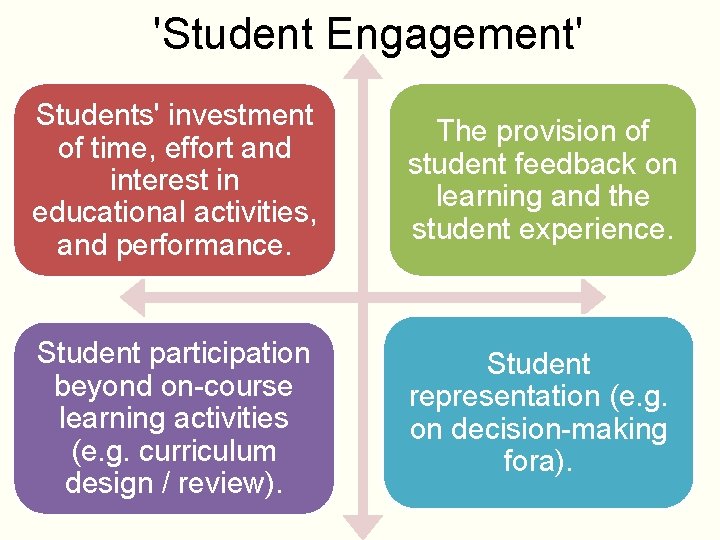 'Student Engagement' Students' investment of time, effort and interest in educational activities, and performance.