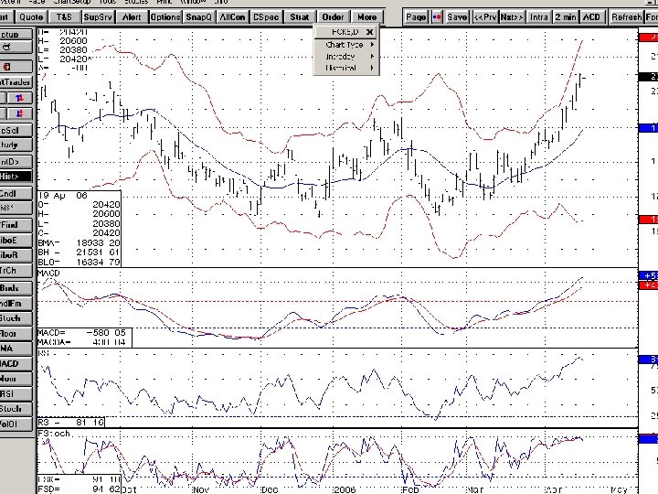 Shell Trading 