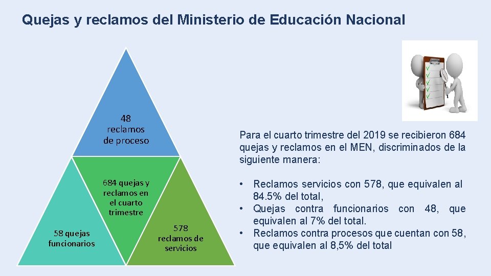 Quejas y reclamos del Ministerio de Educación Nacional 48 reclamos de proceso Para el