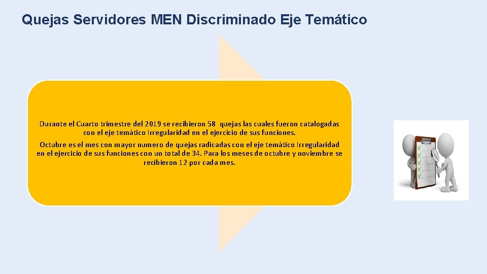 Quejas Servidores MEN Discriminado Eje Temático Durante el Cuarto trimestre del 2019 se recibieron