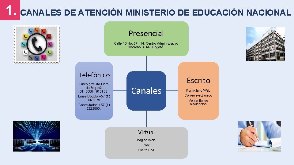 1. CANALES DE ATENCIÓN MINISTERIO DE EDUCACIÓN NACIONAL Presencial Calle 43 No. 57 -