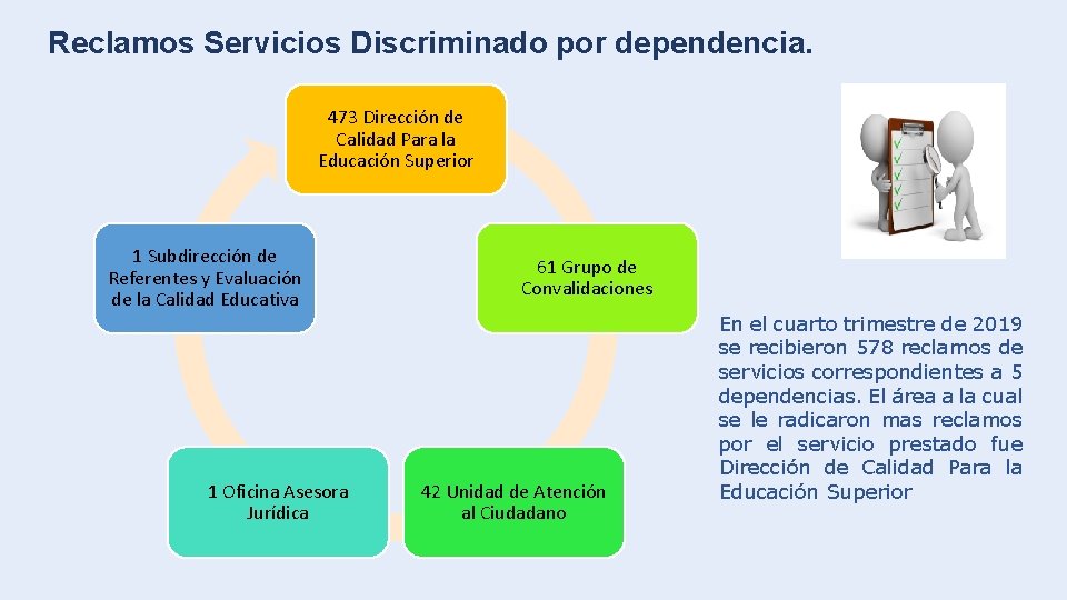 Reclamos Servicios Discriminado por dependencia. 473 Dirección de Calidad Para la Educación Superior 1