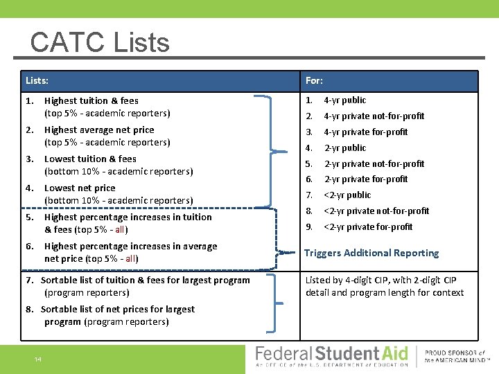 CATC Lists: For: 1. Highest tuition & fees (top 5% - academic reporters) 1. CATC Lists: For: 1. Highest tuition & fees (top 5% - academic reporters) 1.