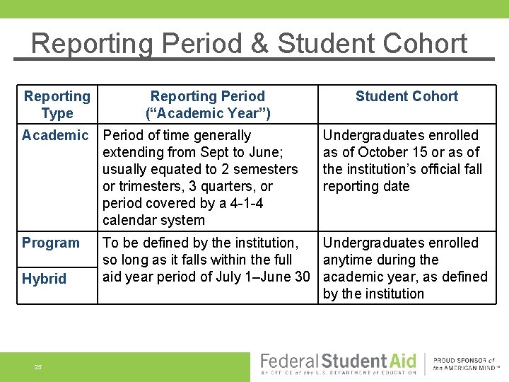 Reporting Period & Student Cohort Reporting Type Reporting Period (“Academic Year”) Academic Period of Reporting Period & Student Cohort Reporting Type Reporting Period (“Academic Year”) Academic Period of