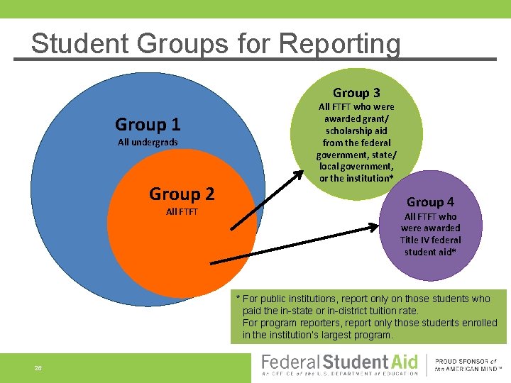 Student Groups for Reporting Group 3 Group 1 All undergrads Group 2 All FTFT Student Groups for Reporting Group 3 Group 1 All undergrads Group 2 All FTFT
