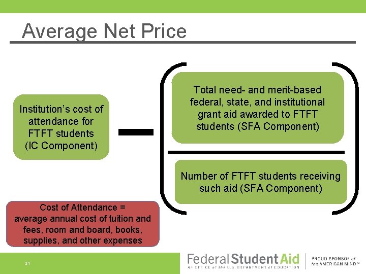 Average Net Price Institution’s cost of attendance for FTFT students (IC Component) Total need- Average Net Price Institution’s cost of attendance for FTFT students (IC Component) Total need-