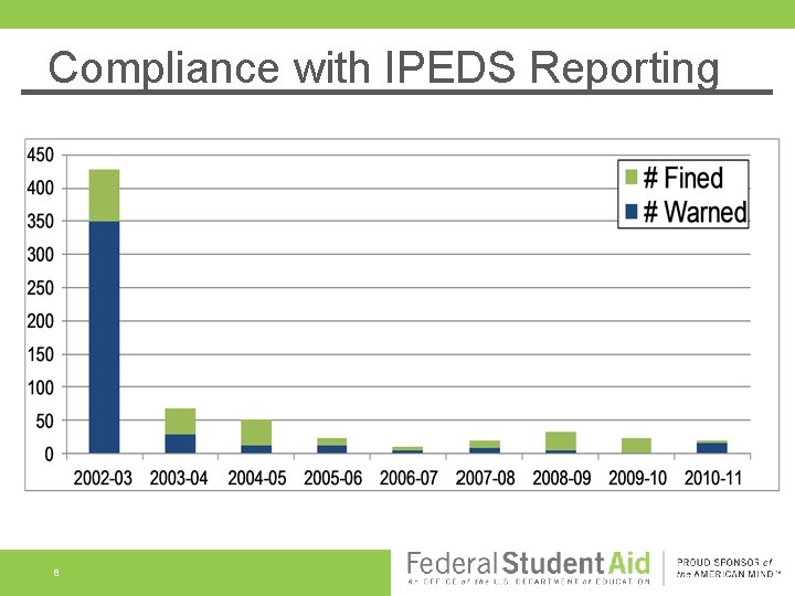 Compliance with IPEDS Reporting 8 Compliance with IPEDS Reporting 8