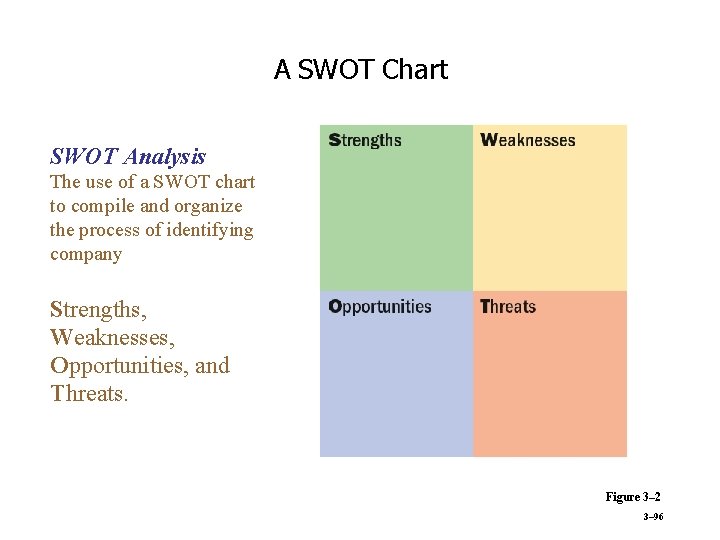 A SWOT Chart SWOT Analysis The use of a SWOT chart to compile and