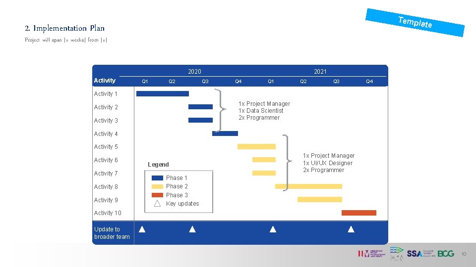 Templ ate 2. Implementation Plan Project will span [x weeks] from [x] 2020 Activity