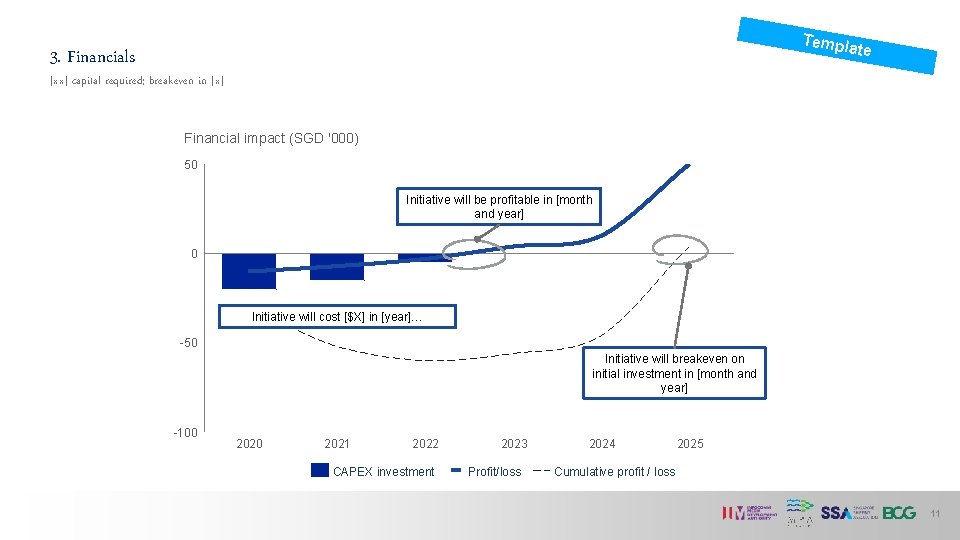 Templ ate 3. Financials [xx] capital required; breakeven in [x] Financial impact (SGD '000)
