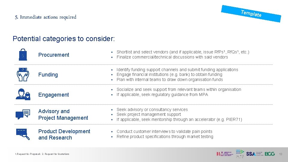 Templ ate 5. Immediate actions required Potential categories to consider: Procurement • Shortlist and Templ ate 5. Immediate actions required Potential categories to consider: Procurement • Shortlist and