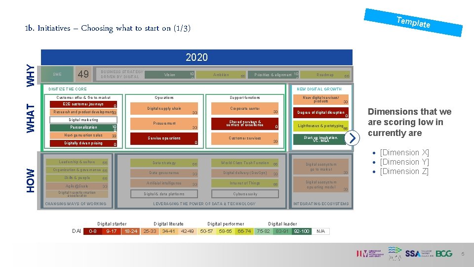 Templ ate 1 b. Initiatives – Choosing what to start on (1/3) WHY 2020 Templ ate 1 b. Initiatives – Choosing what to start on (1/3) WHY 2020