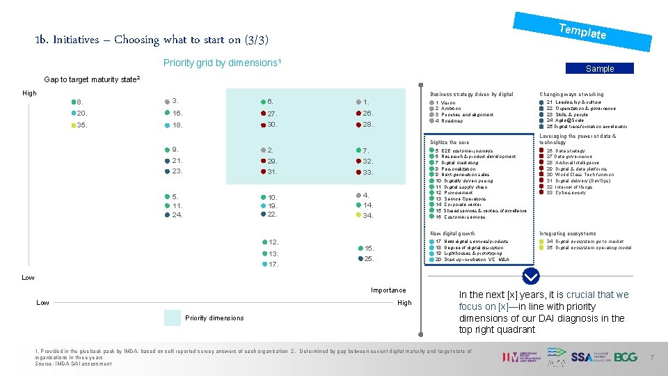 Templ ate 1 b. Initiatives – Choosing what to start on (3/3) Priority grid Templ ate 1 b. Initiatives – Choosing what to start on (3/3) Priority grid