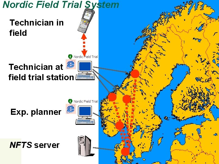 Nordic Field Trial System Technician in field Technician at field trial station Exp. planner