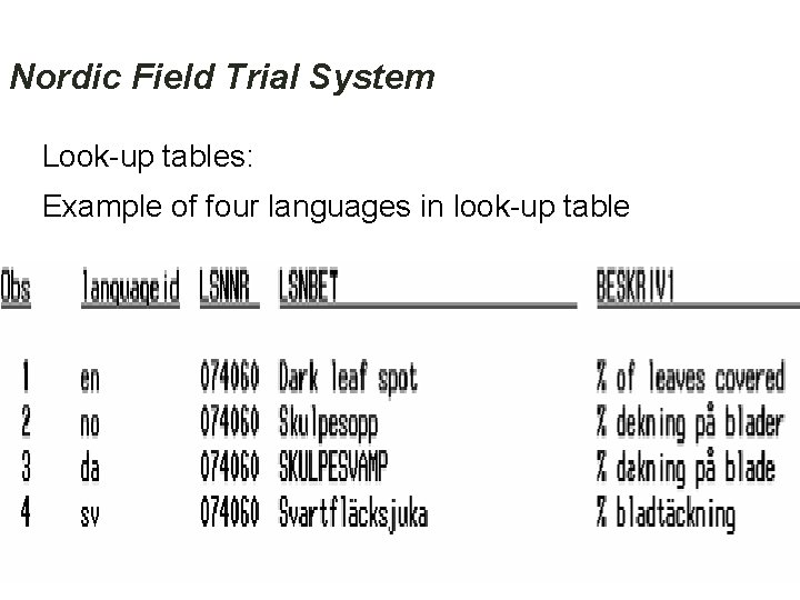 Nordic Field Trial System Look-up tables: Example of four languages in look-up table 