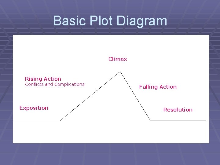 Basic Plot Diagram Climax Rising Action Conflicts and Complications Exposition Falling Action Resolution 