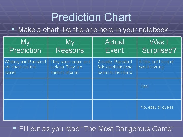 Prediction Chart § Make a chart like the one here in your notebook: My