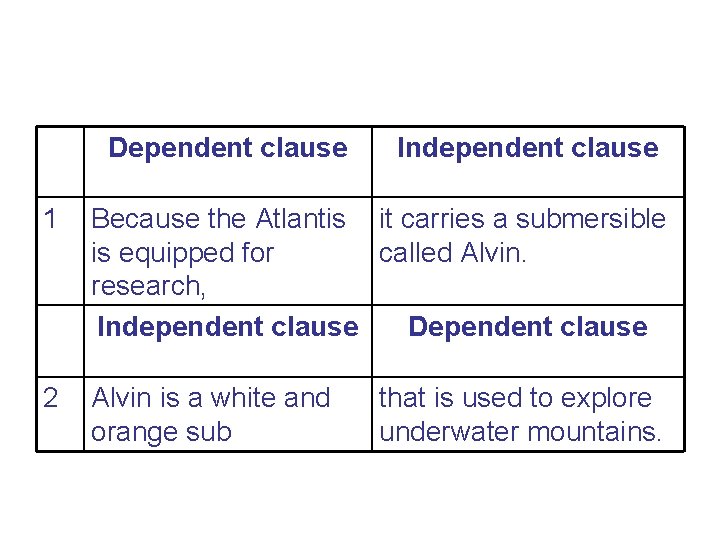 Dependent clause Independent clause 1 Because the Atlantis it carries a submersible is equipped