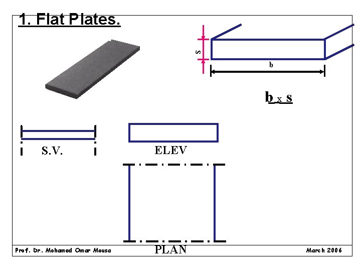 S 1. Flat Plates. b bxs S. V. Prof. Dr. Mohamed Omar Mousa ELEV