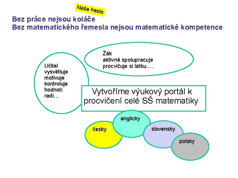 Naše h eslo Bez práce nejsou koláče Bez matematického řemesla nejsou matematické kompetence Učitel