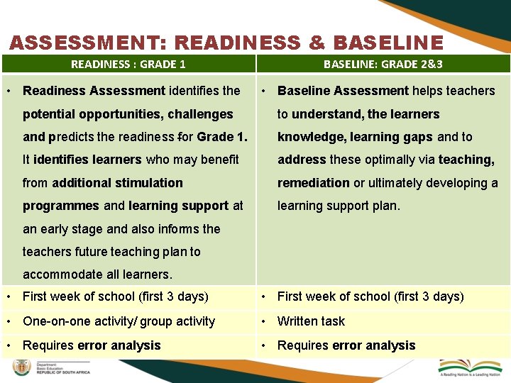 ASSESSMENT: READINESS & BASELINE READINESS : GRADE 1 • Readiness Assessment identifies the BASELINE: