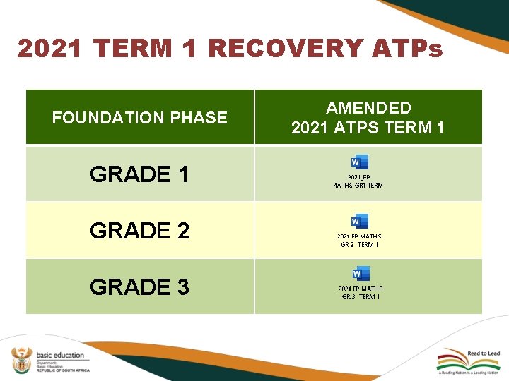 2021 TERM 1 RECOVERY ATPs FOUNDATION PHASE GRADE 1 GRADE 2 GRADE 3 AMENDED