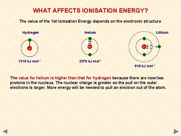 WHAT AFFECTS IONISATION ENERGY? The value of the 1 st Ionisation Energy depends on
