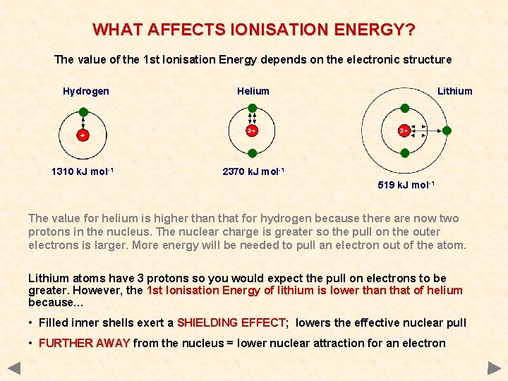 WHAT AFFECTS IONISATION ENERGY? The value of the 1 st Ionisation Energy depends on