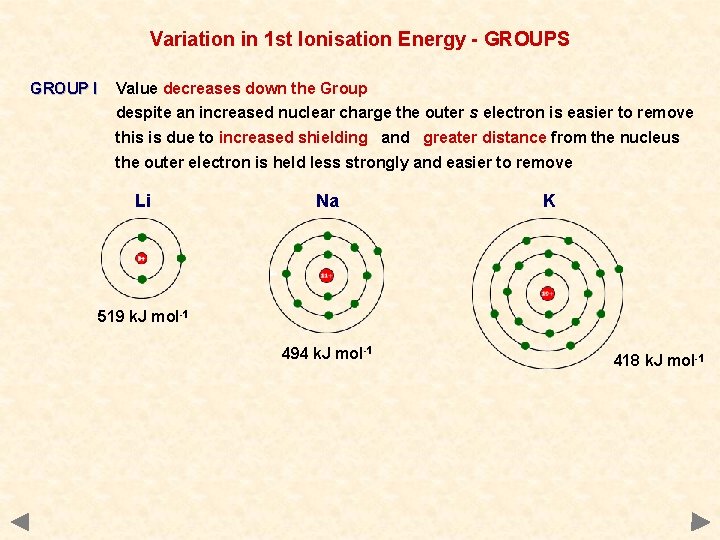 Variation in 1 st Ionisation Energy - GROUPS GROUP I Value decreases down the