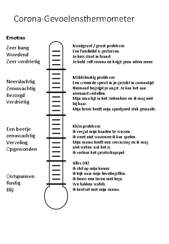 Corona-Gevoelensthermometer Emoties Zeer bang Woedend Zeer verdrietig Noodgeval / groot probleem Een familielid is