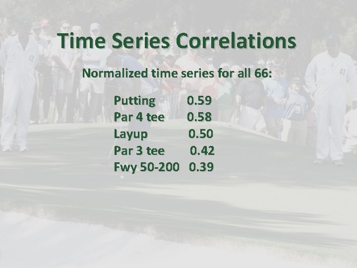 Time Series Correlations Normalized time series for all 66: Putting Par 4 tee Layup