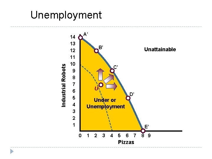 Industrial Robots Unemployment A’ 14 13 12 11 10 9 8 7 6 5 Industrial Robots Unemployment A’ 14 13 12 11 10 9 8 7 6 5