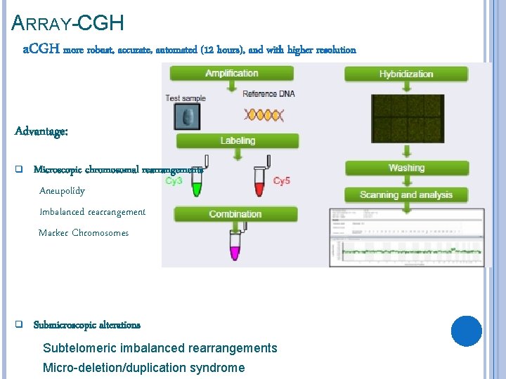 ARRAY-CGH a. CGH more robust, accurate, automated (12 hours), and with higher resolution Advantage: