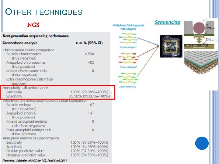 OTHER TECHNIQUES NGS 