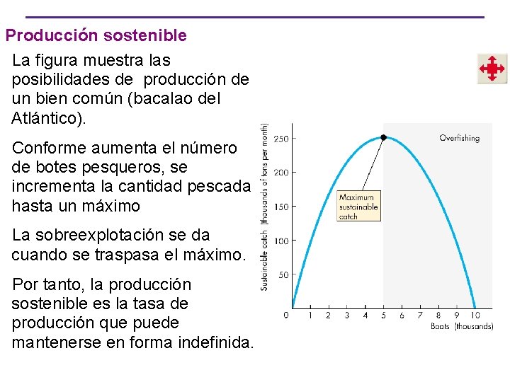 Producción sostenible La figura muestra las posibilidades de producción de un bien común (bacalao