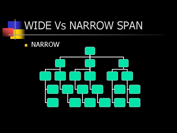 WIDE Vs NARROW SPAN n NARROW 