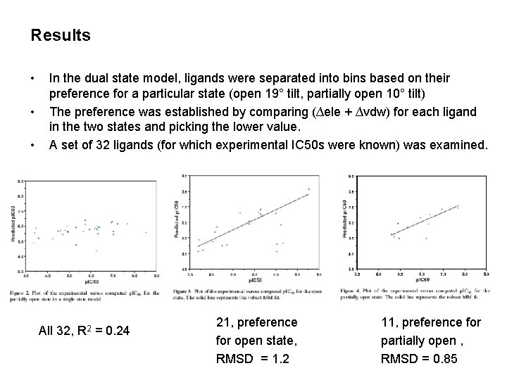 Results • • • In the dual state model, ligands were separated into bins