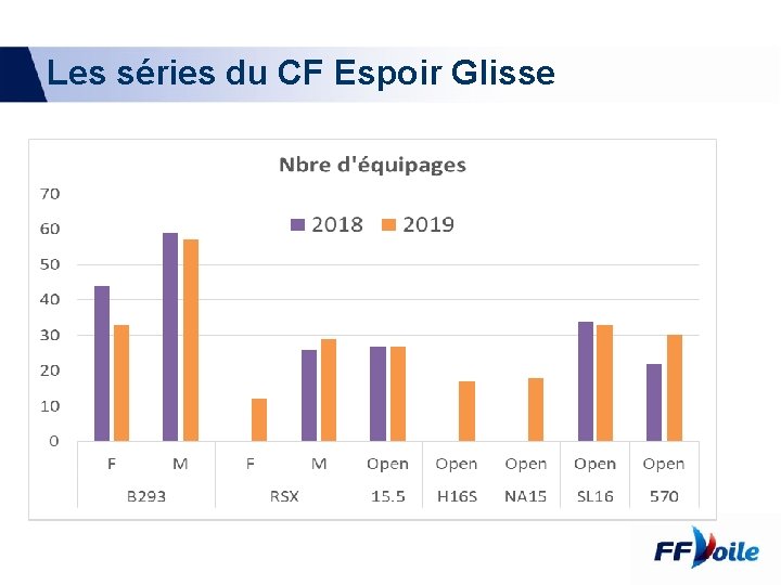 Les séries du CF Espoir Glisse 