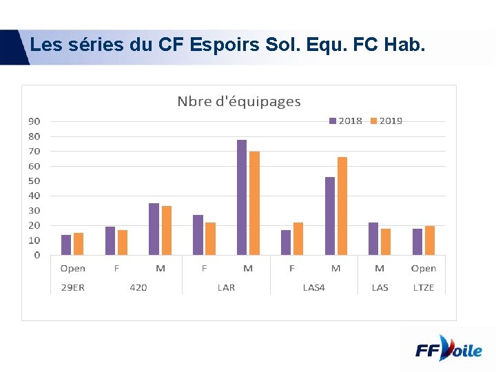 Les séries du CF Espoirs Sol. Equ. FC Hab. 