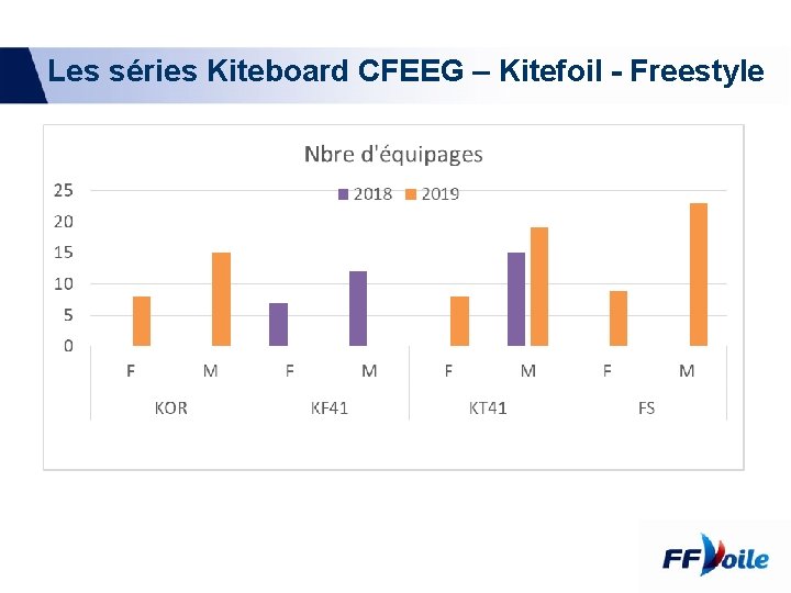 Les séries Kiteboard CFEEG – Kitefoil - Freestyle 