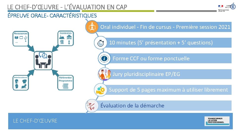 LE CHEF-D’ŒUVRE - L’ÉVALUATION EN CAP ÉPREUVE ORALE- CARACTÉRISTIQUES Oral individuel - Fin de