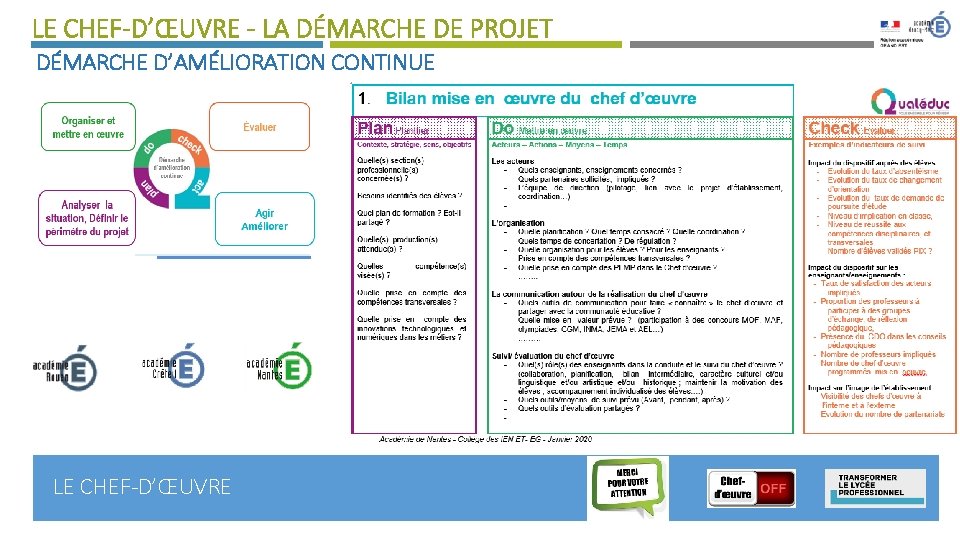 LE CHEF-D’ŒUVRE - LA DÉMARCHE DE PROJET DÉMARCHE D’AMÉLIORATION CONTINUE LE CHEF-D’ŒUVRE 