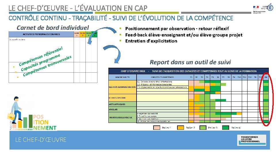 LE CHEF-D’ŒUVRE - L’ÉVALUATION EN CAP CONTRÔLE CONTINU - TRAÇABILITÉ - SUIVI DE L’ÉVOLUTION