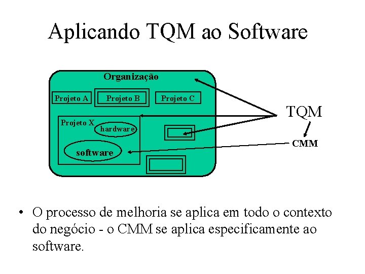 Aplicando TQM ao Software Organização Projeto A Projeto X Projeto B Projeto C TQM