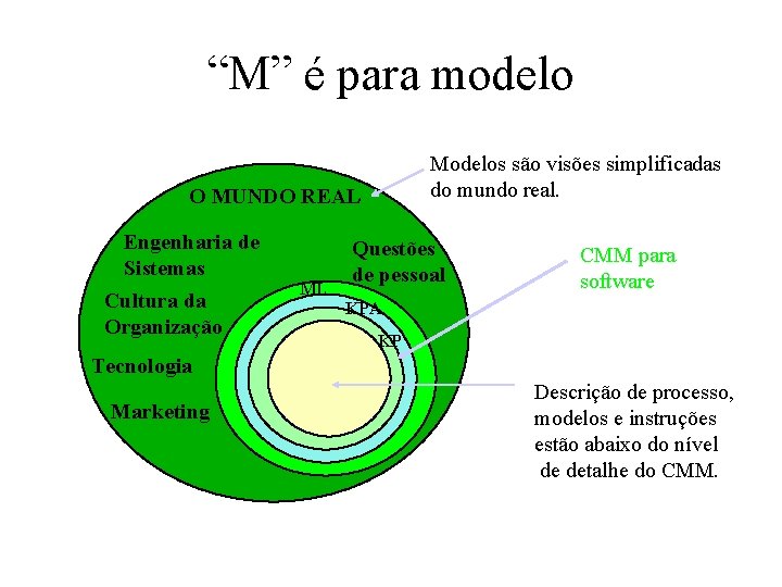 “M” é para modelo Modelos são visões simplificadas do mundo real. O MUNDO REAL