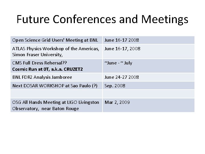 Future Conferences and Meetings Open Science Grid Users' Meeting at BNL June 16 -17