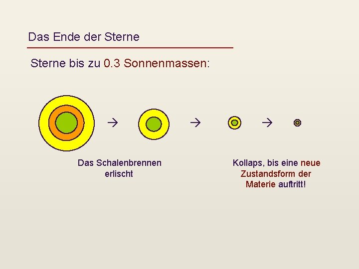 Das Ende der Sterne bis zu 0. 3 Sonnenmassen: Das Schalenbrennen erlischt Kollaps, bis