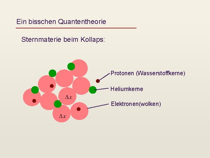 Ein bisschen Quantentheorie Sternmaterie beim Kollaps: Protonen (Wasserstoffkerne) Heliumkerne Elektronen(wolken) 